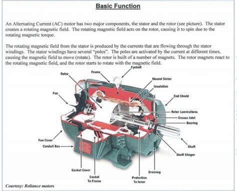 Parts of an Induction Motor - Three Phase Induction Motor