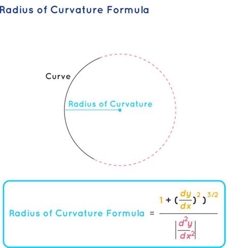 7+ Curvature Radius Calculator - FernandoConlon