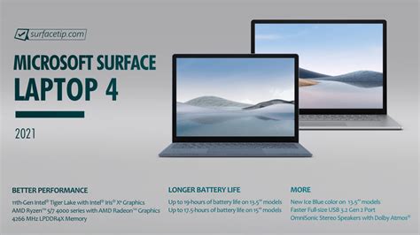 Surface laptop 4 ports - acaarmor