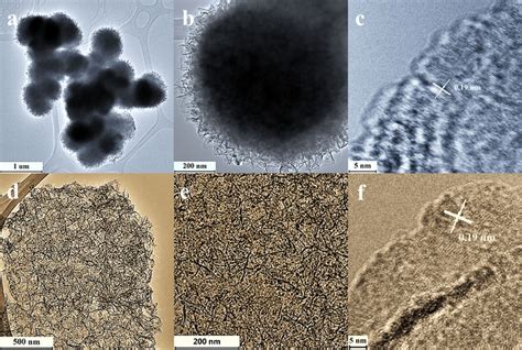 Low magnification TEM images of TiO2 and (c) high magnification TEM... | Download Scientific Diagram