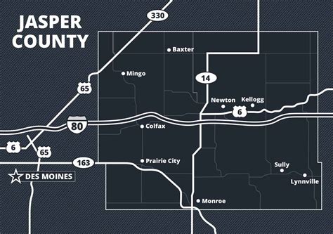 Jasper County Economic Development