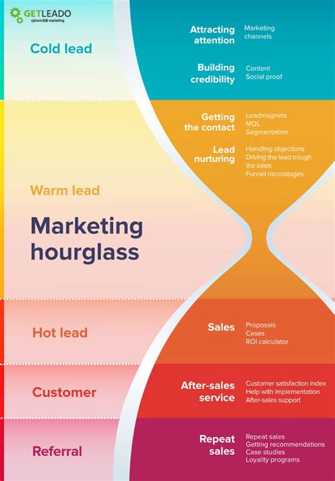 50 Proven B2B Marketing Strategy Frameworks for Success 2024