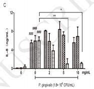 Human Interleukin 8 (IL-8) ELISA Kit- CUSABIO