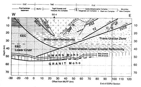 Ural Mountains - Seismic Images - IGCP Project 559 - Crustal ...