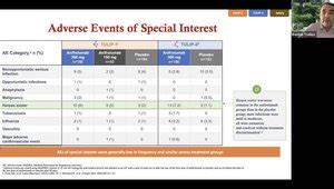 Anifrolumab in SLE: Mechanism of Action, Clinical Efficacy, & Safety ...