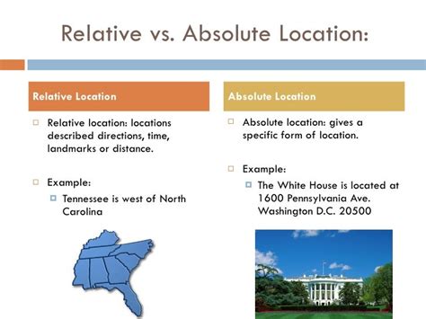 July 15 introduction to 5 themes of geography