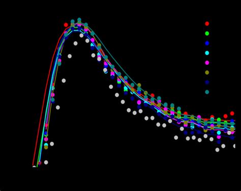 Fluorescence decays of sulfonamide derivatives (λex= 366 nm) | Download Scientific Diagram