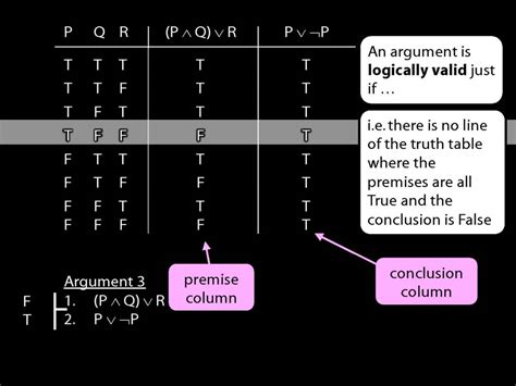 Contradictions, Logical Truths and Logical Validity | Logic I