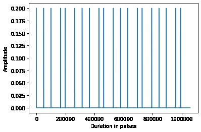 (b) shows the clave son rhythm as a binary string, a notation that ...