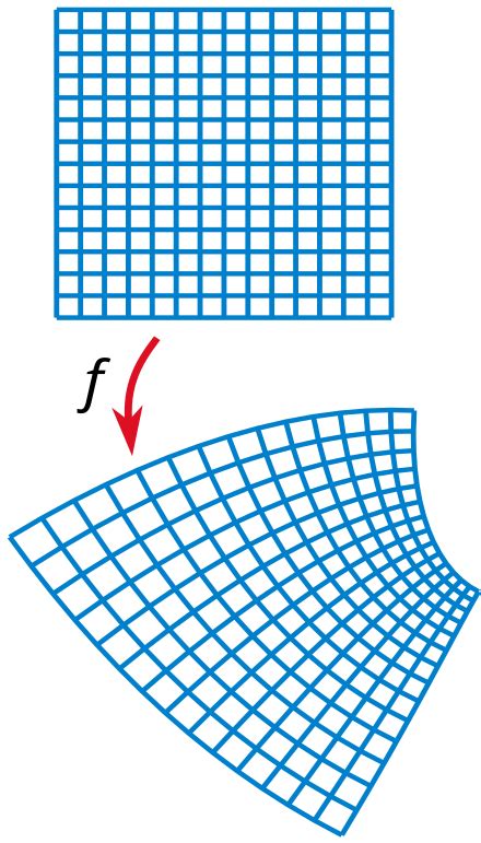 Conformal map - Wikipedia