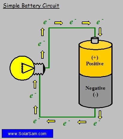 Simple Battery Circuit Diagram