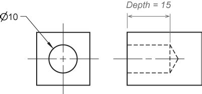 Hole Depth – Telegraph