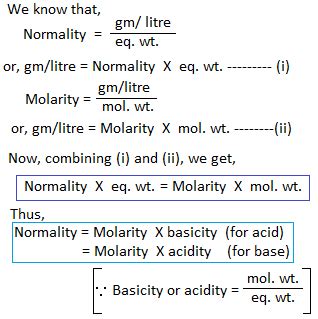 Volumetric analysis