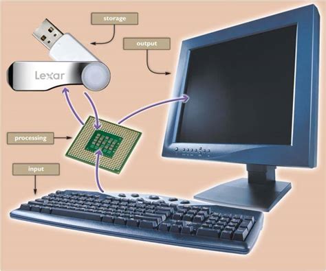 Blog 4 Beit: Introduction to IT:COMPUTER FUNDAMENTALs