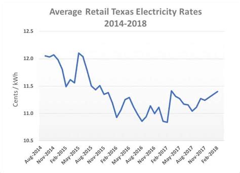 Find the Cheapest Tyler Electricity Rates | Compare Prices Instantly