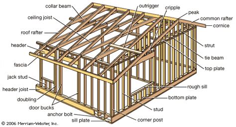 Beautiful Wood Frame House Plans #5 Building Wood Frame Construction | Wood frame construction ...