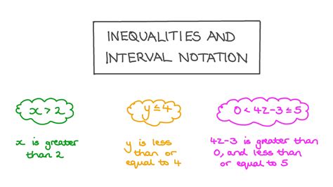 Lesson Video: Inequalities and Interval Notation | Nagwa