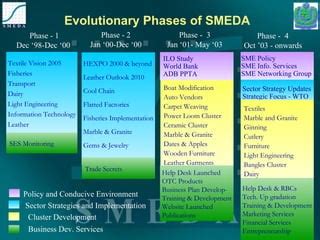 Smeda | PPT