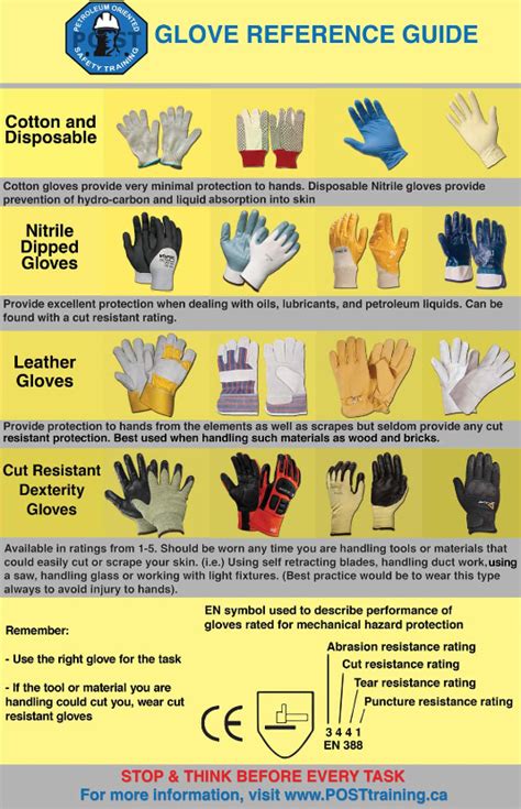 Safety Gloves Types