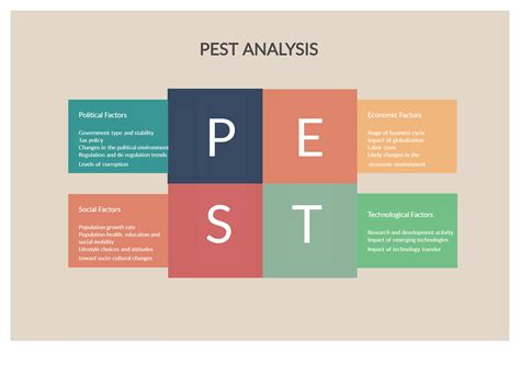 Pest Pestel Pestle Analysis Powerpoint Template Marketing Mix Swot | Porn Sex Picture