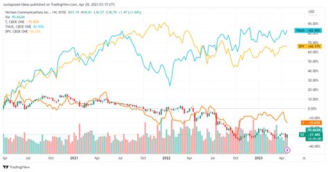 Verizon Q1: Income Stock, Relatively Safe Dividends, But Temper Your ...