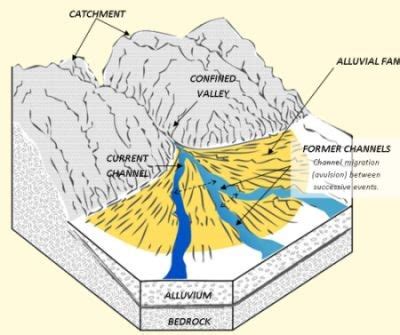 Alluvial fans and cones - INSIGHTS IAS - Simplifying UPSC IAS Exam ...