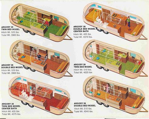 1965 Airstream Globetrotter Floor Plan | Floor Roma