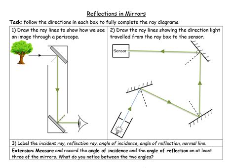 Reflection of Light Waves Draw and Label Worksheet (8J Light / 8Jb Reflection) - SAMPLE ...