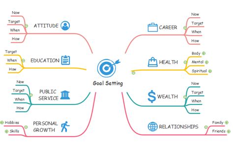 Top 28 Mind Map Examples & Templates to Ignite Your Creativity