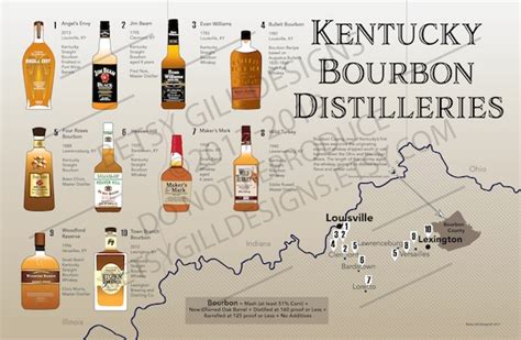 Kentucky Bourbon Distilleries Map - Zip Code Map