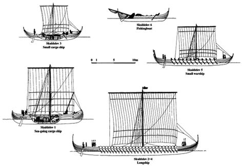 Viking Ships of Roskilde