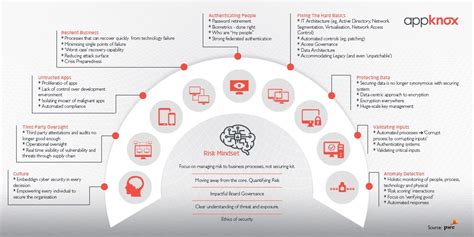 10 Reasons Why Your Approach to Cybersecurity Needs to Change