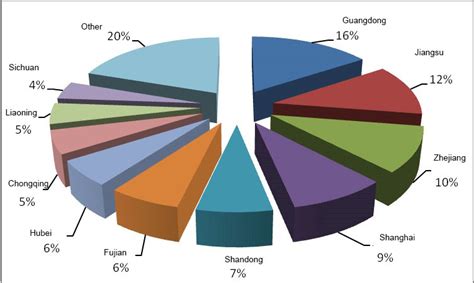 China’s tourism statistics for Q4 2014 - ChinaTravelNews