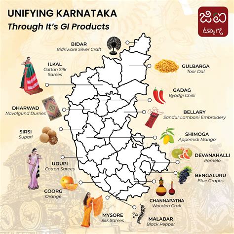 GI TAGGED Products of Karnataka | Save, Karnataka, Concept