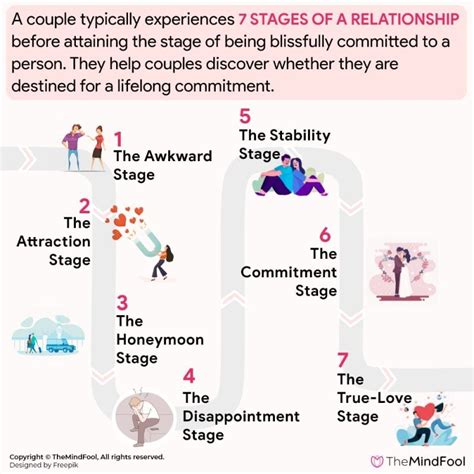 Different Stages of A Relationship & Why Every Couple Must Know It | TheMindFool