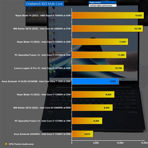 Asus Zenbook 14 OLED UX3405M w/ Intel Core Ultra 7 155H | KitGuru- Part 2