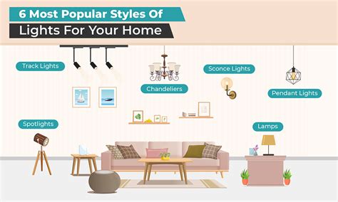 A Guide To Home Lighting & Its Benefits