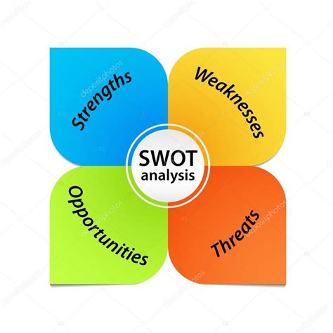 SWOT Analysis Diagram — Stock Photo © LiliWhite #12712164