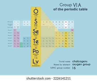 Vektor Stok Group 166a Periodic Table Elements Chalcogens (Tanpa Royalti) 2226141211 | Shutterstock