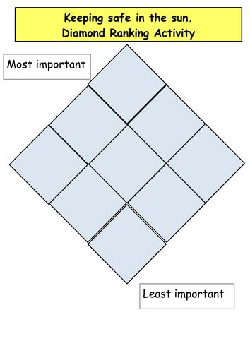 KS1 & 2 Diamond Ranking activity: Keeping safe in the sun. Blank ...