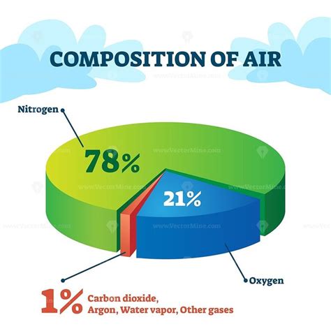 Composition of air vector illustration in 2020 | Vector illustration, Composition, Education