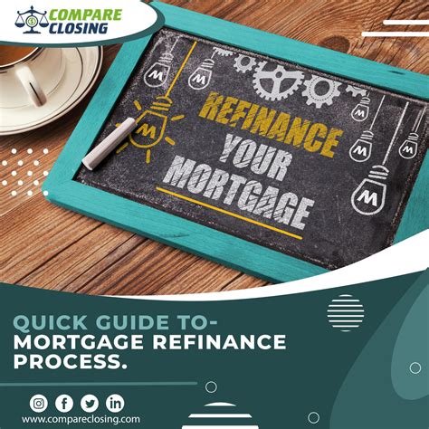 The Quick Guide To Mortgage Refinance Process? in 2021 | Refinance mortgage, Mortgage, Refined