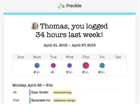 mir.aculo.us JavaScript with Thomas Fuchs » Blog Archive » Embedding Canvas and SVG charts in emails