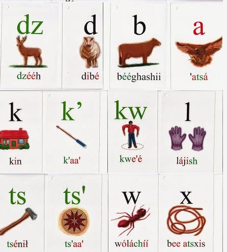 Navajo Language Alphabet Cards