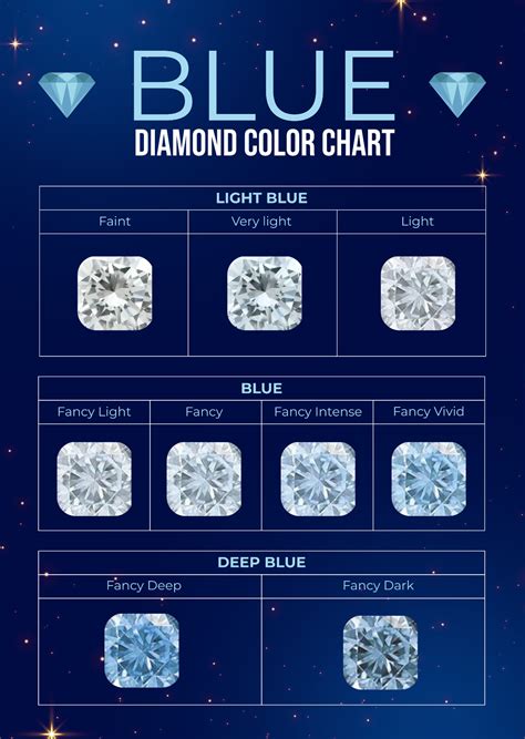 Free Blue Diamond Color Chart Template - Edit Online & Download ...