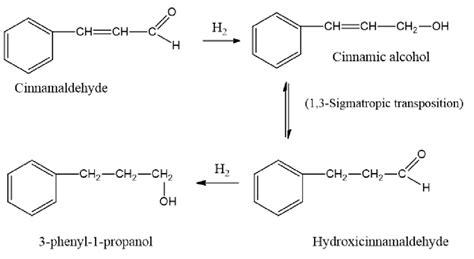 Hydrogenation reaction of cinnamaldehyde. | Download Scientific Diagram