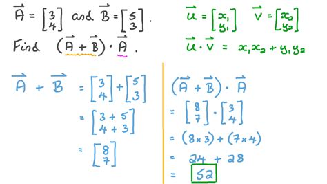 Dot Product Of Two Vectors Formula