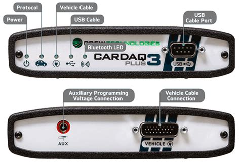 CarDAQ - PLUS 3 with Bluetooth function