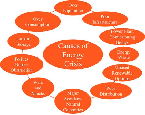 Alternative Energy and Future Energy Trends | BULB