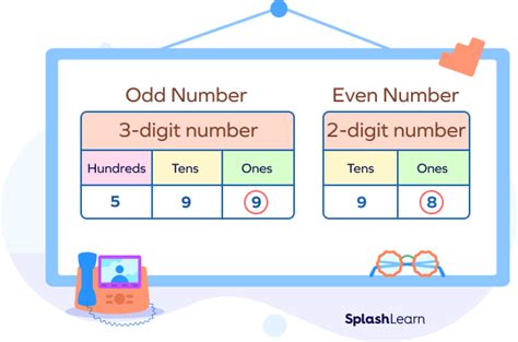 Odd Numbers - Definition, Properties, List, Examples